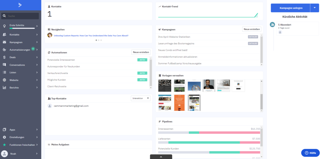 The dashboard of ActiveCampaign