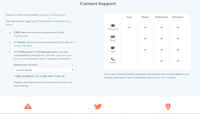 Hubspot has many different support options for Customers