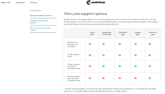 Mailchimp also offers many support options.