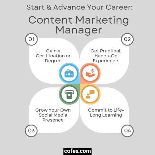 Start and Advance Your Content Marketing Manager Career