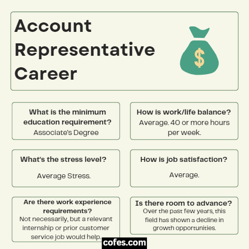 Account Representative Career