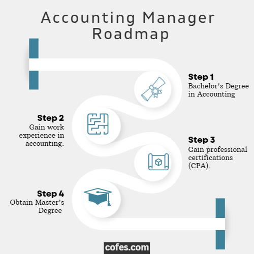 Accounting Manager Roadmap
