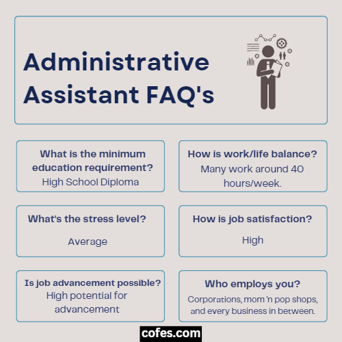 Administrative Assistant FAQs