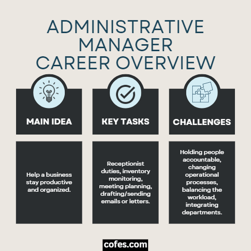 Administrative Manager Overview