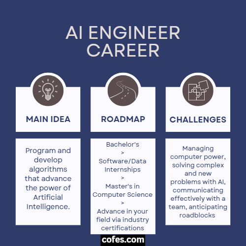 AI Engineer Career