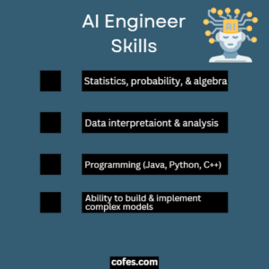 AI Engineer: Job Description, Salary, Duties & More (2024)