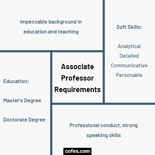 Associate Professor Requirements