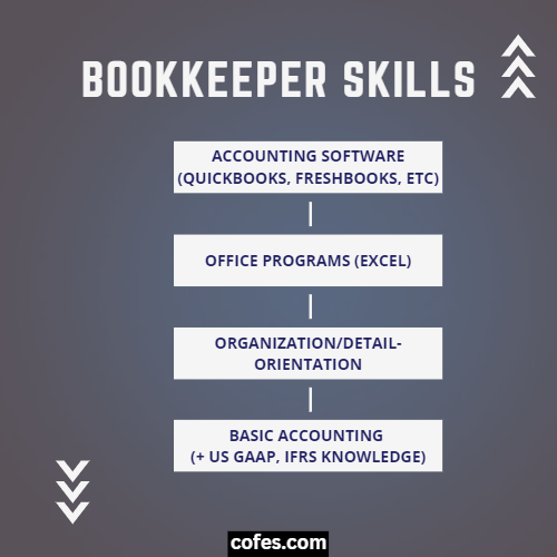 Bookkeeper Skills