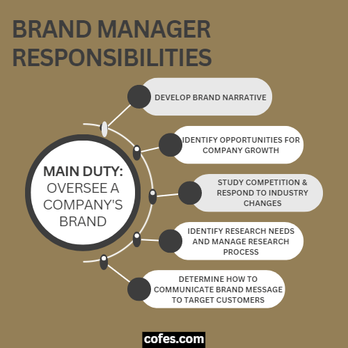 Brand Manager Responsibilities