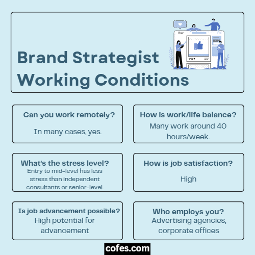 Brand Strategist Working Conditions