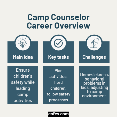 Camp Counselor Qualifications