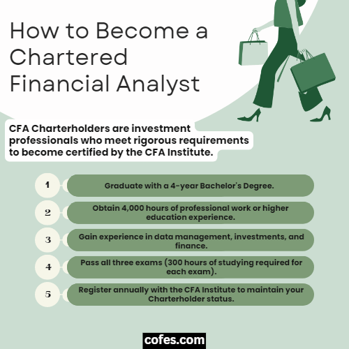 Chartered Financial Analyst Requirements