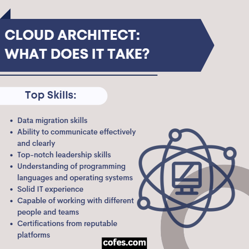 Cloud Architect Skills