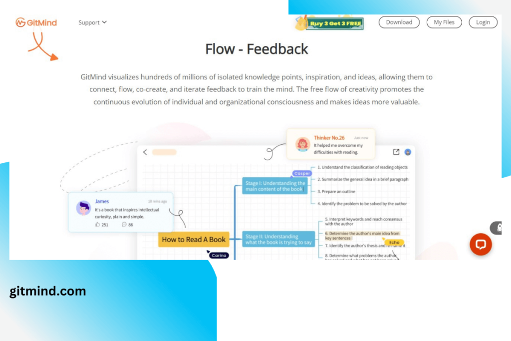Best mind mapping software for iPad