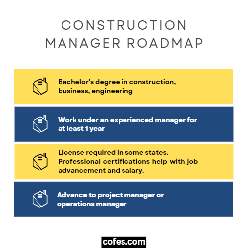 Construction Manager Roadmap