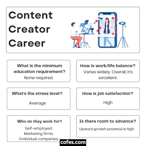 Content Creator Career