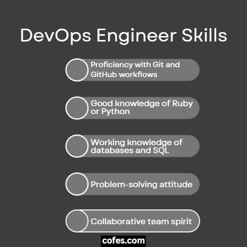 DevOps Engineer Skills