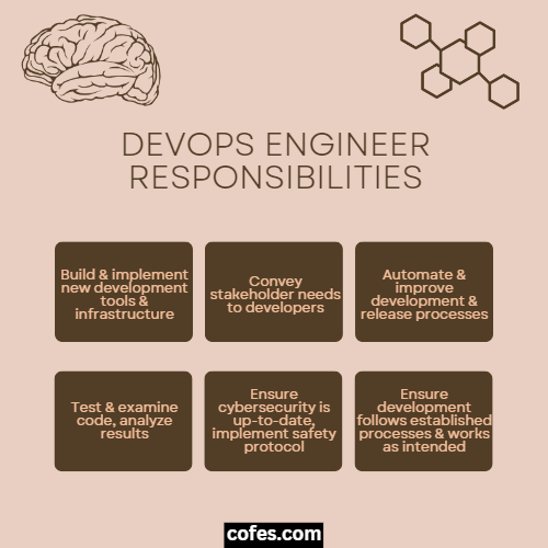 DevOps Engineer Responsibilities