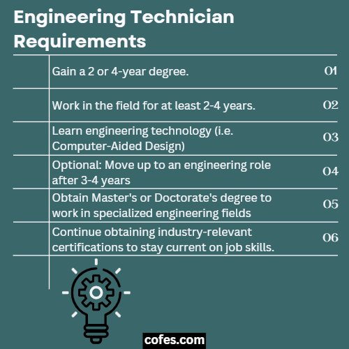 Engineering Technician Responsibilities