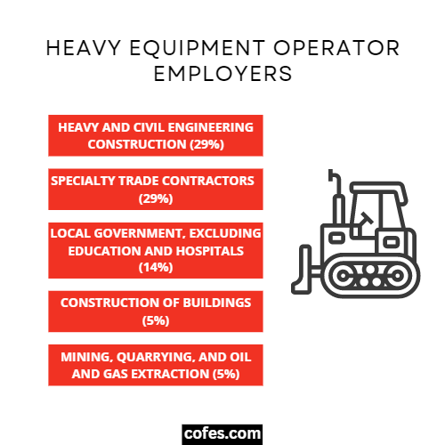 Heavy Equipment Operator Employers