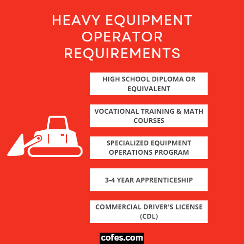 Heavy Equipment Operator Requirements