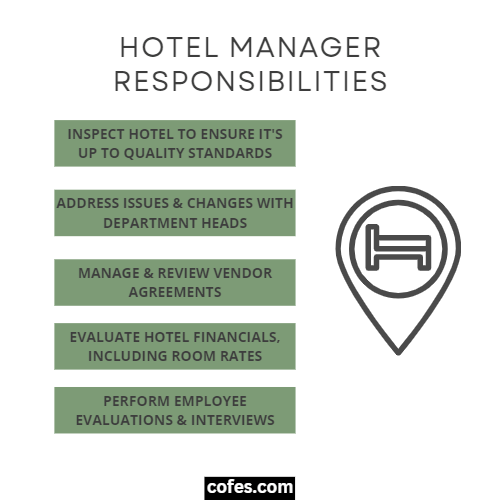 Hotel Manager Responsibilities