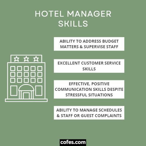 Hotel Manager Skills
