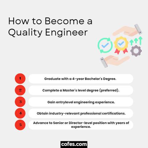 How to Become a Quality Engineer