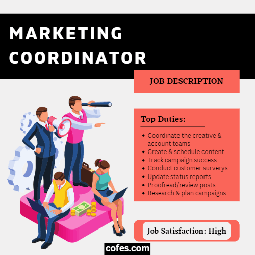 Marketing Coordinator Description