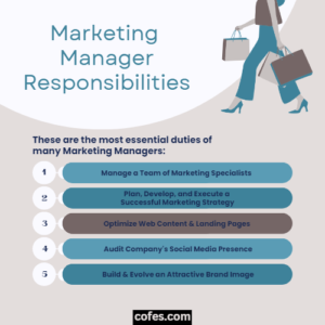 Marketing Manager Definition Salary Duties More 2024   Marketing Manager Duties 300x300 