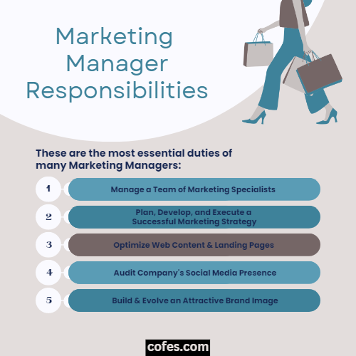 Marketing Manager Responsibilities