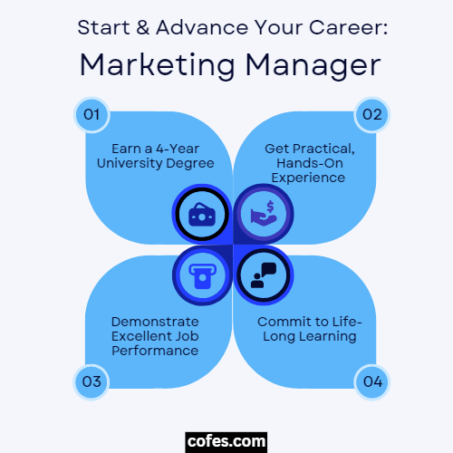 Start and Advance Your Marketing Manager Career