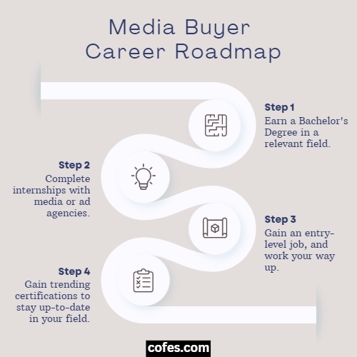 Media Buyer Roadmap