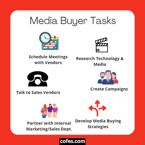 Media Buyer Tasks