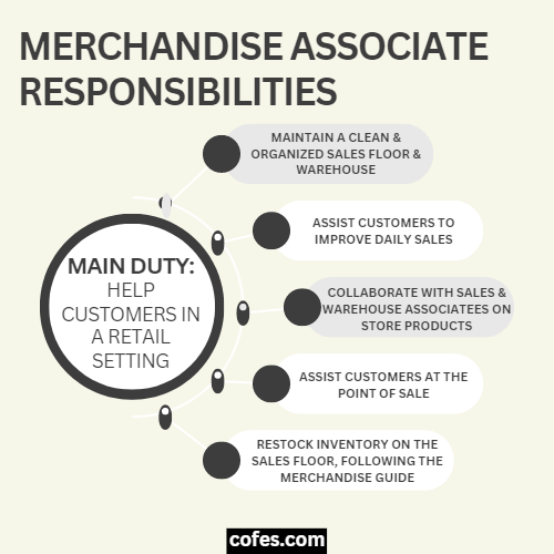 Merchandise Associate Responsibilities