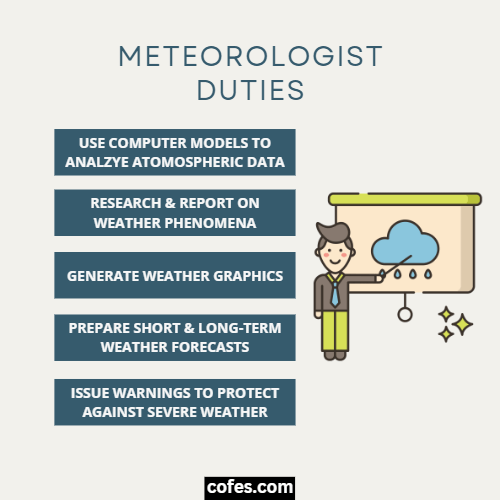 Meteorologist Duties