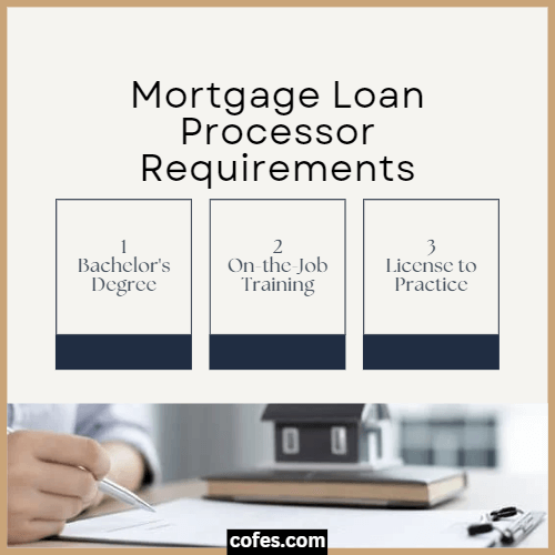 Mortgage Loan Processor Requirements