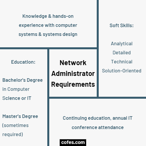 Network Administrator Requirements