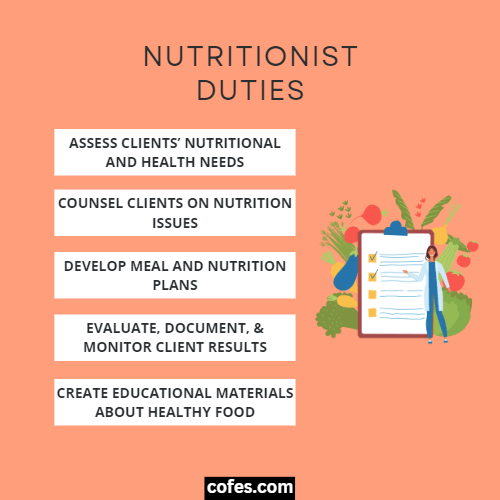 Nutritionist Duties