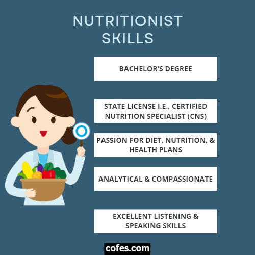Nutritionist Skills & Requirements