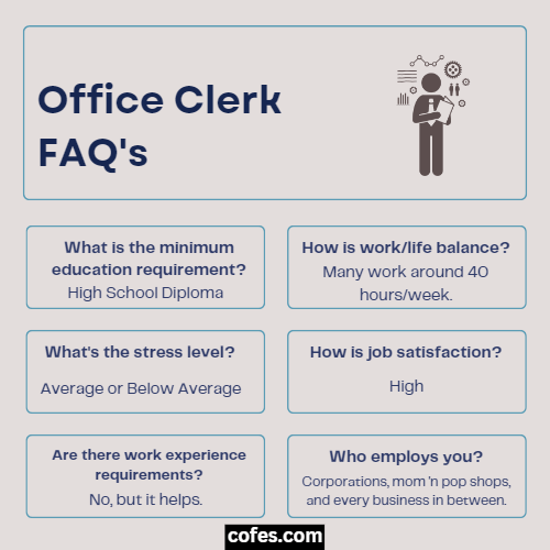 Office Clerk FAQs