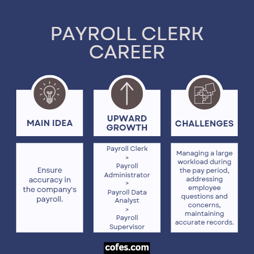 Payroll Clerk Career