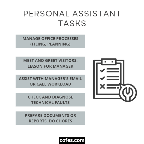Personal Assistant Tasks