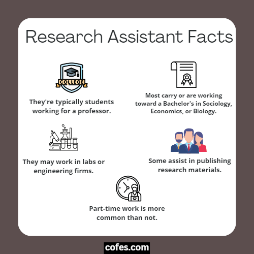 Research Assistant Facts