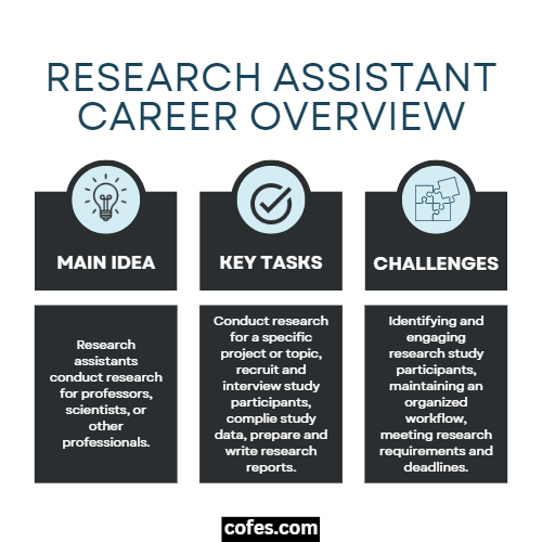 Research Assistant Career