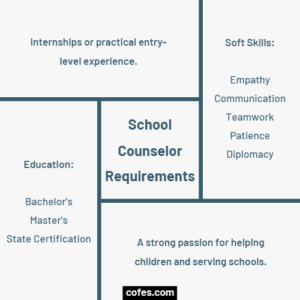 School Counselor Job Description Salary Duties More 2024   School Counselor Requirements 300x300 