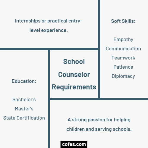 School Counselor Requirements