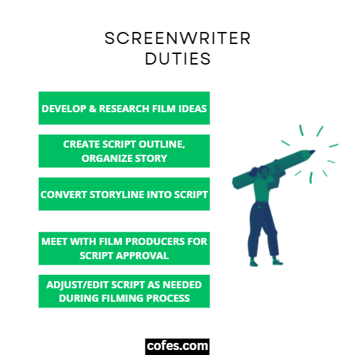 Screenwriter Duties