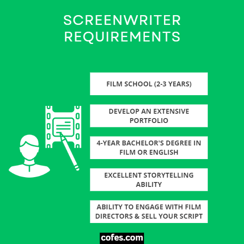 Screenwriter Requirements