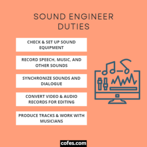 Sound Engineer Job Description Salary Duties More 2024   Sound Engineer Duties 300x300 